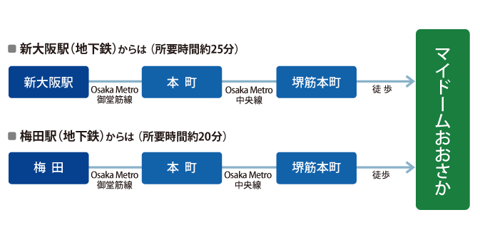 図：アクセス（電車・新幹線をご利用の方）